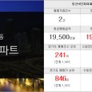 쌍용리치공인중개사사무소 이미지