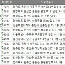 은혜세탁소 이미지