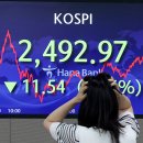 As US Fed decision looms, Kospi sinks under 2,500 이미지