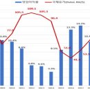 석화산업 이미지