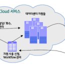 아이티시스템 이미지