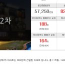 하늘채부자공인중개사사무소 이미지