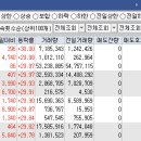 (주)성신에너지 이미지
