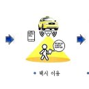 안심택시 이미지