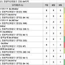 양덕동358 이미지