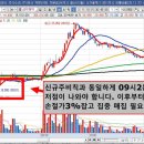 상마감주 시가약세법-삼익제약 1시간만에 35%급등 이미지