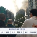 홍콩 화재 사망자 94명 77년 만에 최악의 참사 이미지