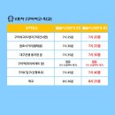 파리바게뜨구미북삼점