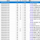 태평이앤씨 이미지