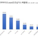 한미종합가스 이미지