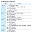 세계항공여행사 이미지