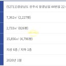 천전동행정복지센터 이미지