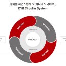 청어람어학원 이미지