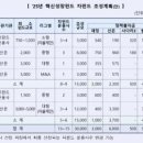 산업은행빌딩 이미지