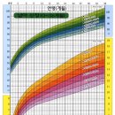 남아 3-36개월 성장곡선 이미지