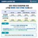 재정주유소 | 민생회복 지원금 사용처 후기