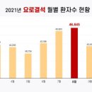 8월에 찾아오는 통증의 왕, 재발률 낮추려면… 이미지