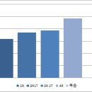 소사로2R Daum카페