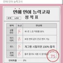 던킨충남 이미지