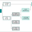 이앤피 코퍼레이션 이미지