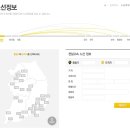 천일양봉 티스토리