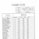 주식회사지에프에스