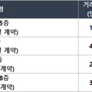 삼보106동 이미지
