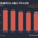 구두수선점 - 용산구 청파로 321 | 구두수선점