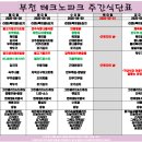 부천테크노파크 2단지 구내식당