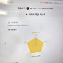 【일본어 독학일지】 전화일본어 내돈내산 | ~極まりない(きわまりない)