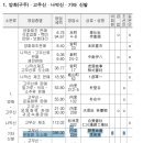 개풍상회