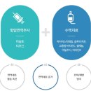 제니스병원 이미지