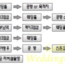 아라국제결혼 네이버블로그