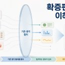 [설득] 기본원리 ⑮설득 심리에서 확증편향을 이해해야 하는 이유 이미지