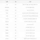 세러데이 845 이미지