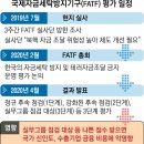신용나라세탁 이미지