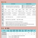 기장도서관(본관) 이미지