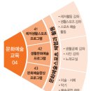 중동자연마을자치회 이미지