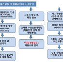 [최고합격률]2019년 3분기 워킹홀리데이 신청 방법 이미지