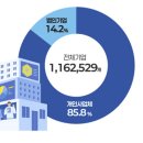 창조기업 이데일리
