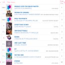이번주 UK TOP 100 진입곡 (그렌펠 추모곡, Khaled/Rihanna, Harris/Pharrell/Perry/Sean, Jax Jones/Demi Lovato, George Ezra 등) 이미지