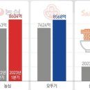 나란히식품 이미지