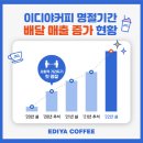 이디야커피전주 이미지