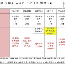 행복한노인요양원 이미지