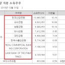 유한회사 프라임건설 네이버블로그
