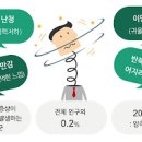 메니에르 무엇이 있는지 알아보자 이미지