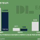 정도이앤씨 - 상주시 상산로 215-16 | 정도이앤씨