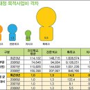 지역별 공시지가 순위는 곧 수능 등급 순위? 이미지