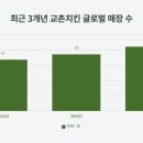 마스터에프앤비 이미지