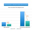 진보골프랜드 이미지